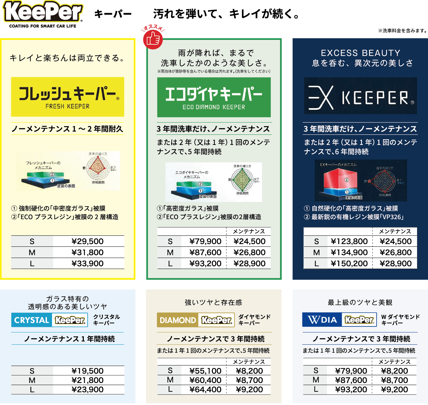 KeePerキーパー