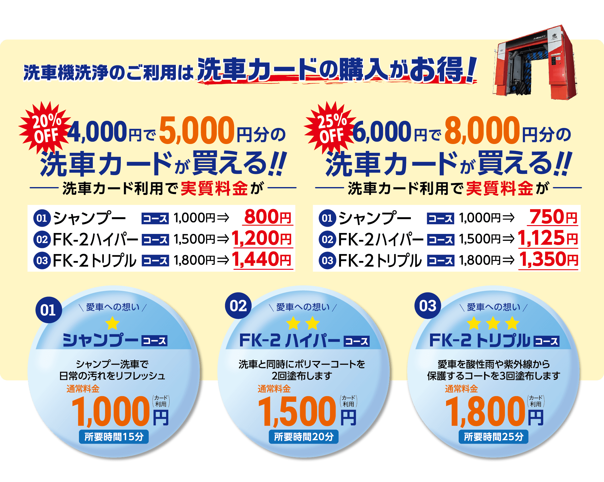 洗車洗浄のご利用は洗車カードの購入がお得！