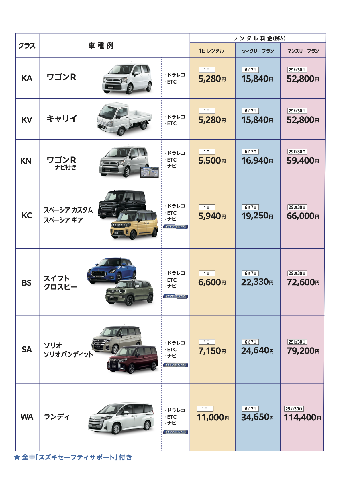 スズキアリーナオオヤ　レンタカー一覧